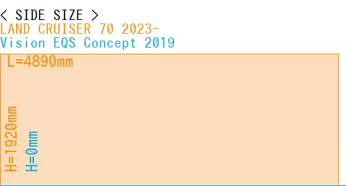 #LAND CRUISER 70 2023- + Vision EQS Concept 2019